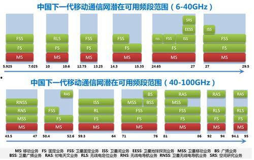 国产无线资源,引领科技潮流,构建智慧生活新篇章